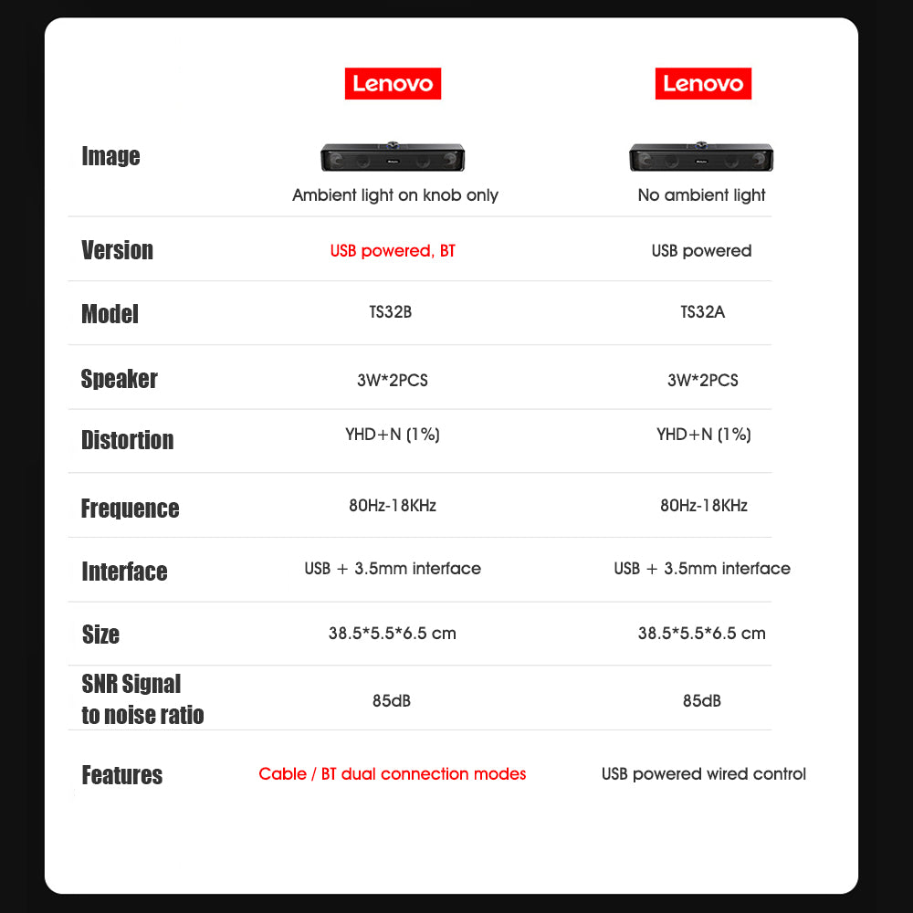 Lenovo TS32 USB Speaker Audio Cable Dual Modes Loudspeaker Dual Speakers Wired Home Speaker BT5.0 Wireless Speakers for PC/TV