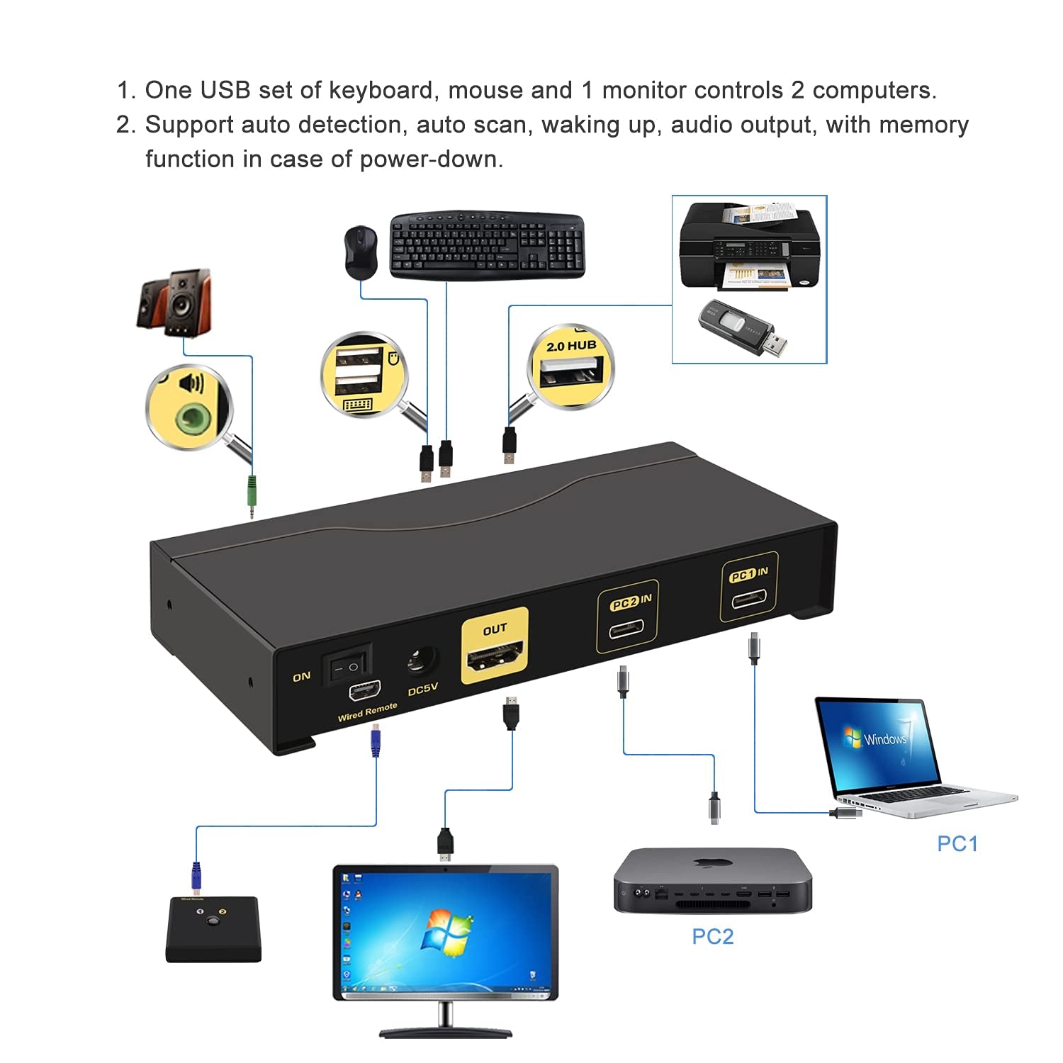 Cklau 2 Port USB C KVM Switch 4K60Hz 2K144Hz with Audio, Dual Port USB-C KVM Switcher for 2 Computers/Mac/Mobile Sharing Video Keyboard Mouse